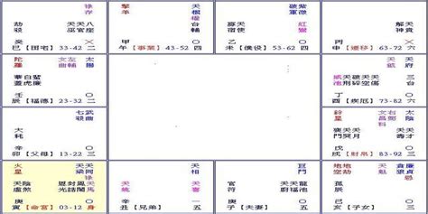 命局|紫微斗数的命局、大限、小限、流年讲解 – 紫微麥 